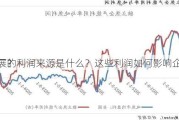 焦化厂的利润来源是什么？这些利润如何影响企业的
和发展？