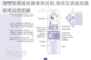 海信空调遥控器使用说明,海信空调遥控器使用说明图解