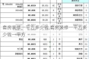 套房装修一平方多少钱,套房装修一平方多少钱一平方