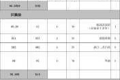 装修建材报价,装修建材报价单