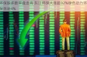 环保股多数早盘走高 东江环保大涨超32%绿色动力环保涨逾4%