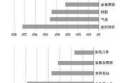 农银
等：个人养老金
规模超 47 亿