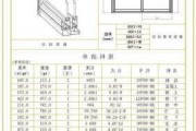 窗户尺寸标准一览表,窗户尺寸的标准尺寸图