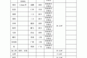 塑钢门窗的价格,塑钢门窗的价格表