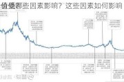 金的价值受哪些因素影响？这些因素如何影响
的市场价值？