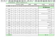 苏州厂房装修最新报价,苏州厂房装修最新报价表