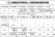 壁布价格多少钱一平方和人工费,壁布工钱多少钱一平方