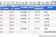 智翔金泰:关于召开2024年半年度业绩说明会的公告