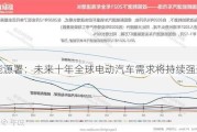 
能源署：未来十年全球电动汽车需求将持续强劲