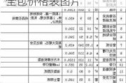 90平米毛坯房装修全包价格表,90平米毛坯房装修全包价格表图片