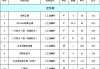 80平米装修报价单,80平米装修报价单怎么写