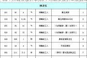 80平米装修报价单,80平米装修报价单怎么写