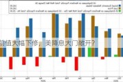 
非农前值大幅下修，美降息大门敞开？