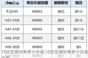 15匹空调功率多少合适,15匹空调功率多少合适家用