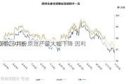 OPEC 9月份原油产量大幅下降 因利
亚供应中断