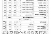 中央空调价格报价表日本,中央空调价格报价表日本品牌