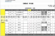 家庭装修地砖价格一般多少,家庭装修地砖价格一般多少钱