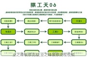 业之峰装修流程,业之峰装修流程视频