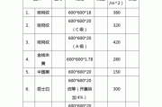 房子装修材料价格清单,房子装修材料价格清单表