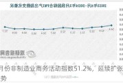 4月份非制造业商务活动指数51.2%，延续扩张态势