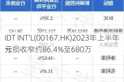 IDT INT'L(00167.HK)2023年上半年亏损收窄约86.4%至680万
元