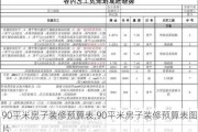 90平米房子装修预算表,90平米房子装修预算表图片