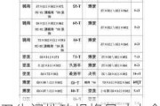 卫生间地砖规格尺寸大全,卫生间地砖规格尺寸大全型号