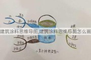 建筑涂料思维导图,建筑涂料思维导图怎么画