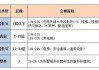 建筑面积使用面积和公摊面积,建筑面积使用面积和公摊面积的区别