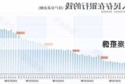 险资
者下半年调查：
仍是资产 
和存款次之