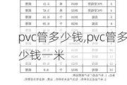 pvc管多少钱,pvc管多少钱一米