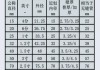 下水管尺寸规格160,下水管尺寸规格160是多少