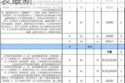 成都房屋装修公司价格表,成都房屋装修公司价格表最新