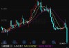 Jefferies：大众汽车计划在关闭工厂时裁员逾1.5万人