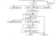 便利店的装修流程,便利店的装修流程图