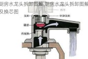 厨房水龙头拆卸图解,厨房水龙头拆卸图解及换芯图