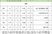 全包140平简装多少钱,全包140平简装多少钱一套