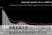 外盘头条：美
利息支出令美
务成本再添1000亿大回撤结束 量化基金料给市场带来巨额资金