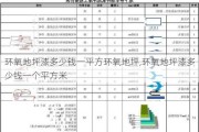 环氧地坪漆多少钱一平方环氧地坪,环氧地坪漆多少钱一个平方米