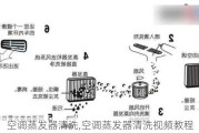 空调蒸发器清洗,空调蒸发器清洗视频教程