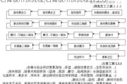 石膏板吊顶流程,石膏板吊顶流程的工序