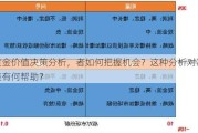 黄金价值决策分析，者如何把握机会？这种分析对决策有何帮助？