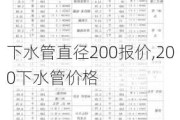 下水管直径200报价,200下水管价格