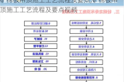 矿棉板吊顶施工工艺流程及要点,矿棉板吊顶施工工艺流程及要点视频