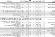 合肥知名装饰多少钱,合肥装饰公司价格