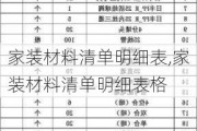 家装材料清单明细表,家装材料清单明细表格