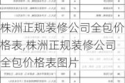 株洲正规装修公司全包价格表,株洲正规装修公司全包价格表图片