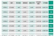 排气扇规格有几种叫法,排气扇规格有几种叫法图片