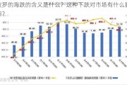 波罗的海跌的含义是什么？这种下跌对市场有什么影响？