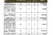 两室一厅装修报价,两室一厅装修报价表